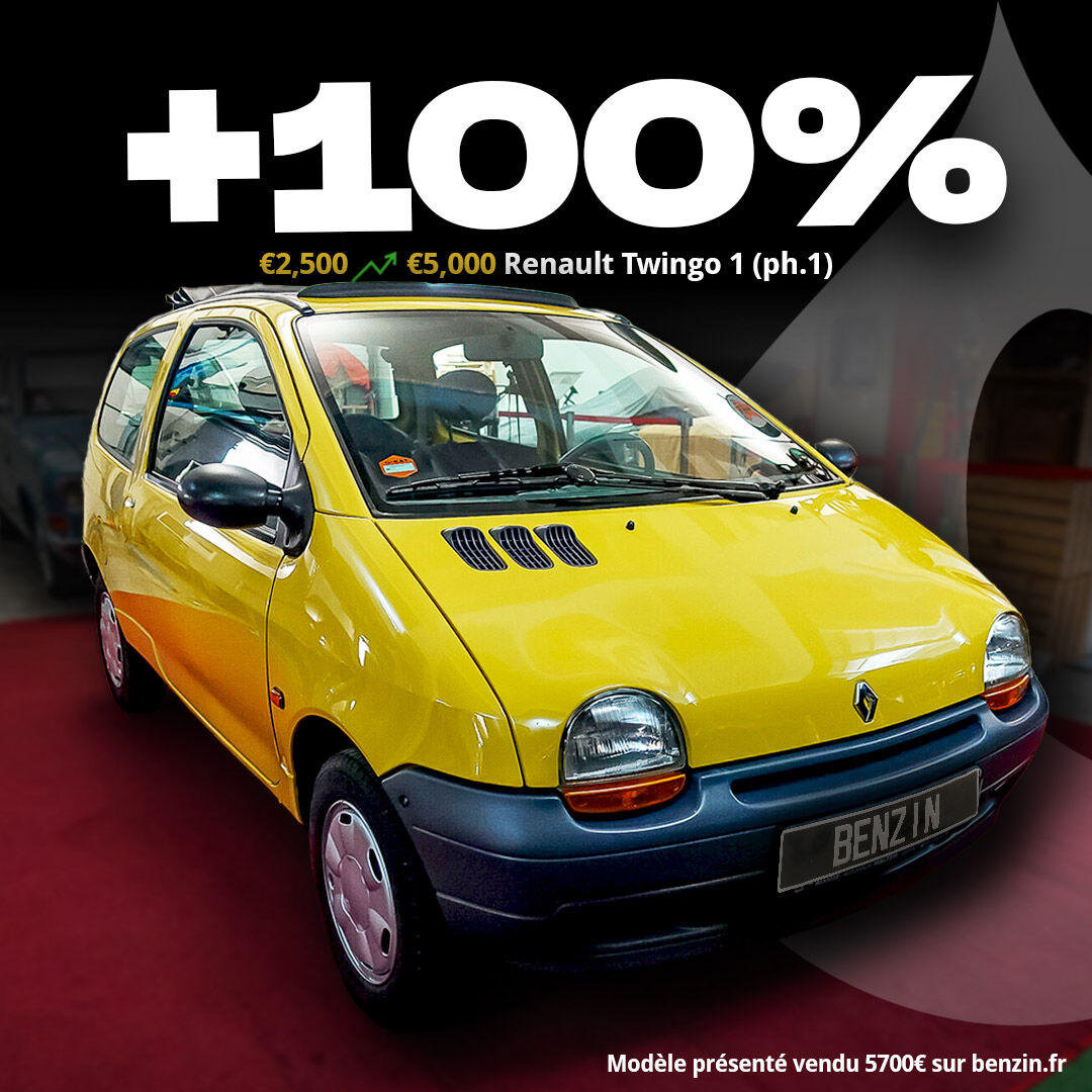Evolution du marché Renault Twingo
