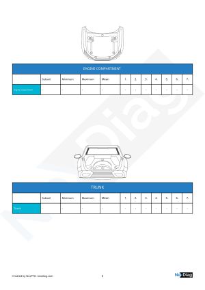 Lancia Thema 8.32 - 1991