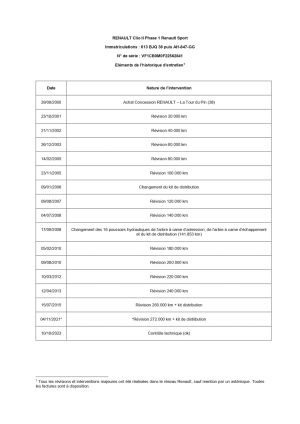 Renault Clio 2 RS - 2000