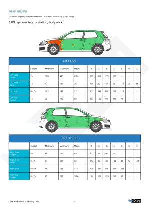 Renault 11 Turbo - 1987