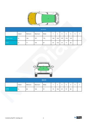 Renault 11 Turbo - 1987