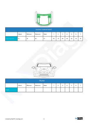 Renault 11 Turbo - 1987