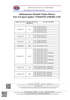 Fiat 124 Spider - 1980