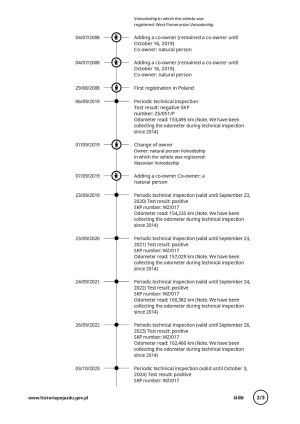 Renault Megane 2 RS - 2004