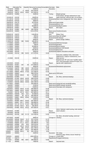 Renault Megane 2 RS - 2004