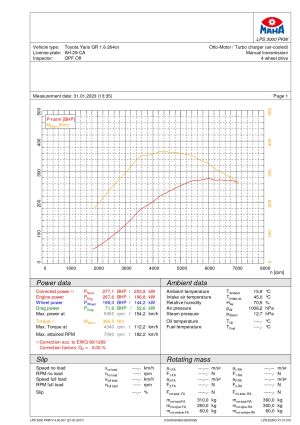 Toyota Yaris GR Track - 2020