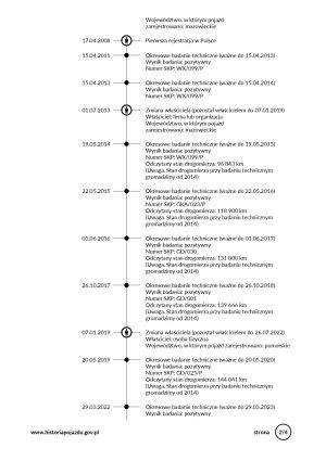 Porsche 911 type 997 Turbo - 2008