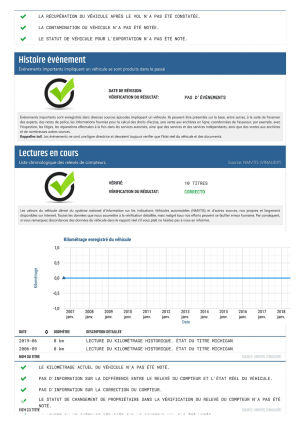 DeLorean DMC12 “Time Machine” - 1982