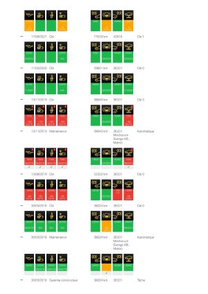 BMW 435i XDrive - 2015