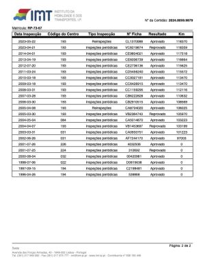 BMW M535i e28 - 1986