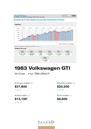 Volkswagen Golf 1 GTI 1800 - 1984