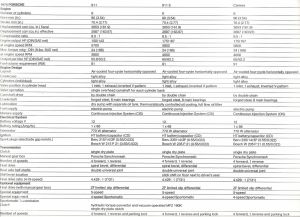 Porsche 911 Type G Carrera 2.7 US - 1974