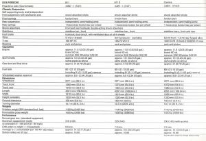 Porsche 911 Type G Carrera 2.7 US - 1974