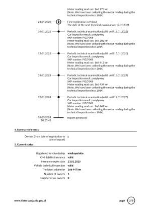 Porsche 928 S - 1983