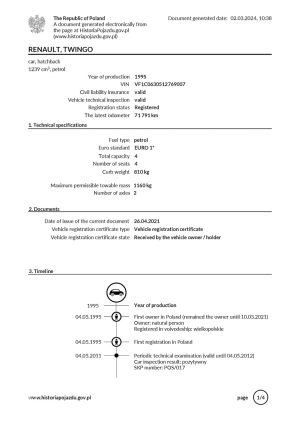Renault Twingo - 1995