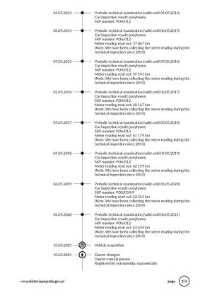 Renault Twingo - 1995