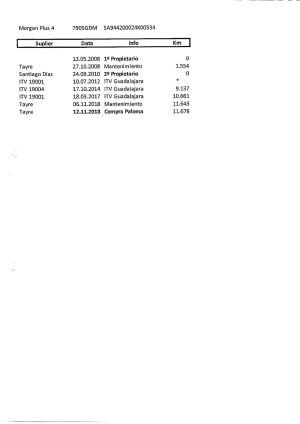 Morgan Plus 4 - 2008