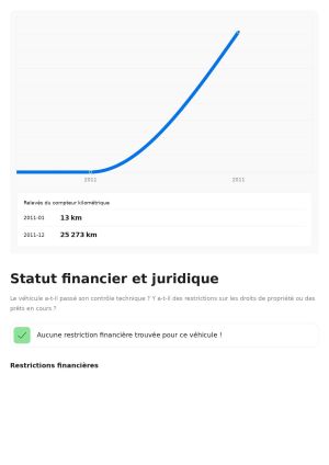 Mini Cooper S R56 - 2011