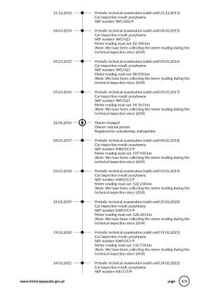 Maserati Granturismo - 2008