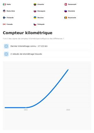 Ford Fiesta ST - 2021