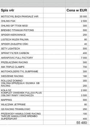 Ducati Panigale V4R - 2019