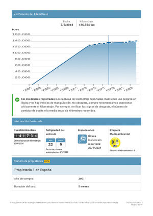 BMW 328i e36 Cabriolet - 1996