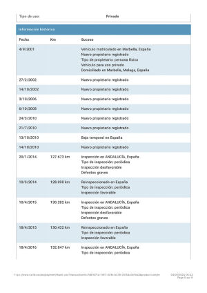 BMW 328i e36 Cabriolet - 1996