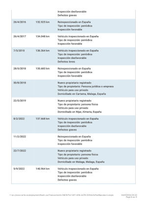 BMW 328i e36 Cabriolet - 1996