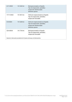 BMW 328i e36 Cabriolet - 1996