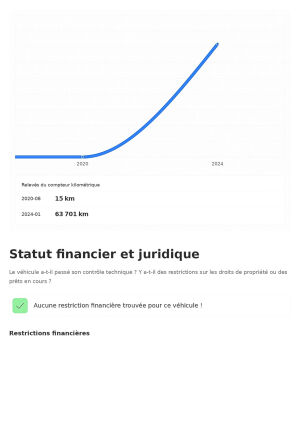 Mini Cooper S f56 - 2020