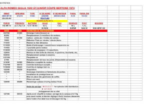 Alfa Romeo Giulia 1600 GT Junior - 1974