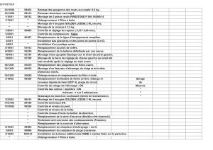 Alfa Romeo Giulia 1600 GT Junior - 1974