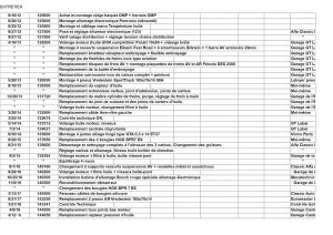 Alfa Romeo Giulia 1600 GT Junior - 1974