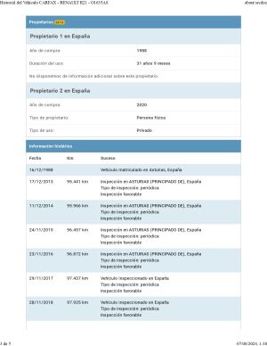 Renault 21 TXE - 1988