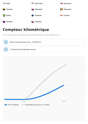 Audi A6 Avant BiTdi - 2012