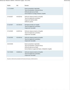 Renault Laguna V6 - 1994