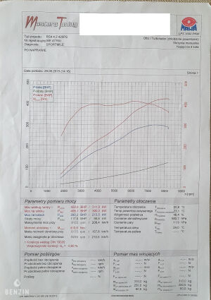 Audi RS4 Avant B7 - 2007