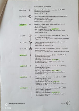 Audi RS4 Avant B7 - 2007