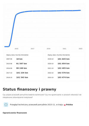 Audi RS4 Avant B7 - 2007