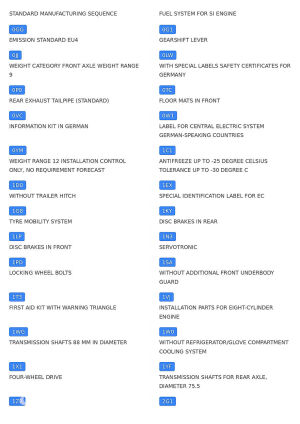 Audi RS4 Avant B7 - 2007