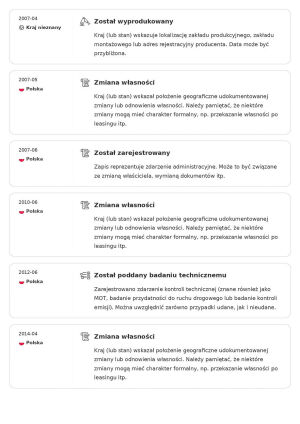 Audi RS4 Avant B7 - 2007