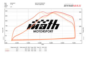 Nissan 200 SX s13 - 1994