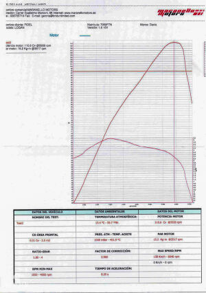 Dacia Logan CUP - 2007