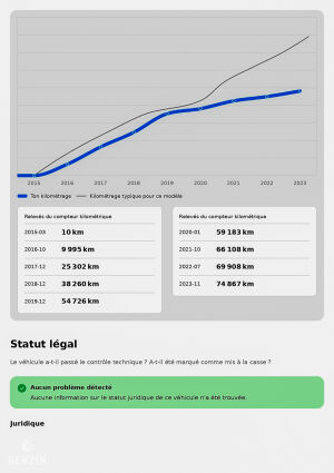 Jaguar XF V6 SC AWD Portfolio - 2015