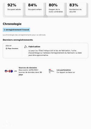 Jaguar XF V6 SC AWD Portfolio - 2015