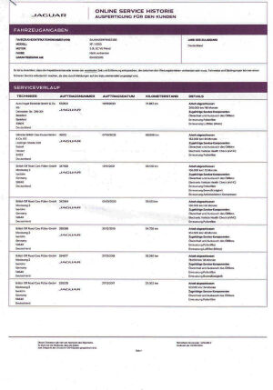Jaguar XF V6 SC AWD Portfolio - 2015
