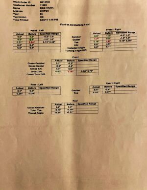 Ford Mustang Shelby GT350 - 1968