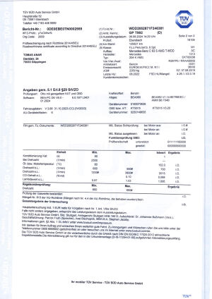 Mercedes-Benz C63S T W205 - 2015