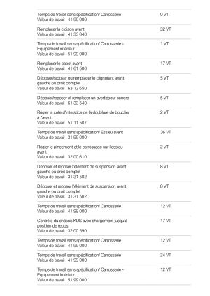 Mini Cooper S 170 R53 - 2005