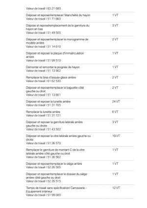 Mini Cooper S 170 R53 - 2005